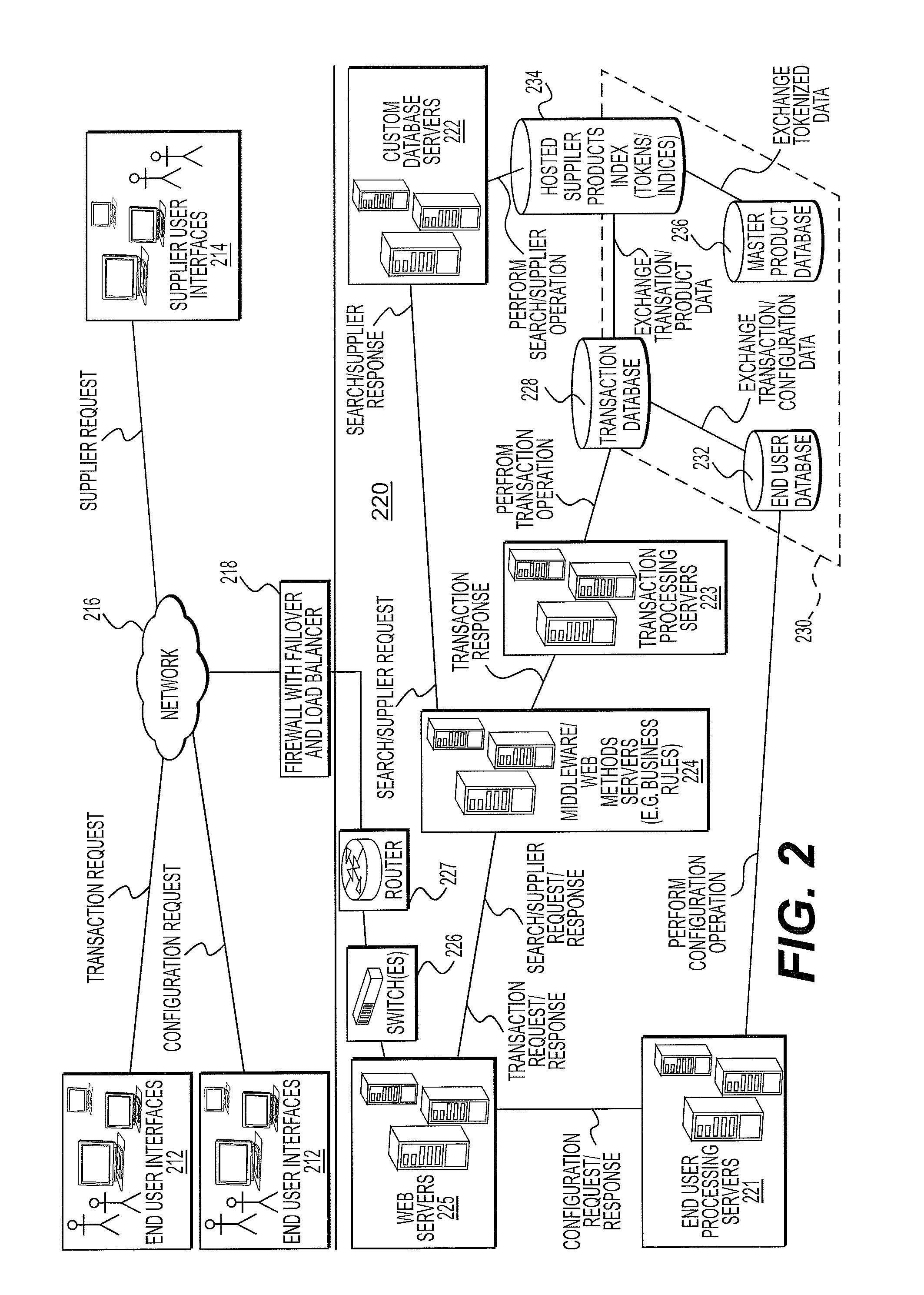 SKU Based Contract Management in an Electronic Procurement System