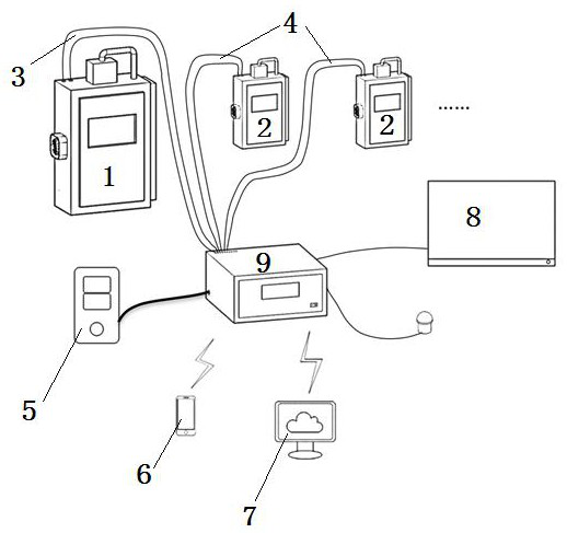 Intelligent monitoring system and method for industrial users