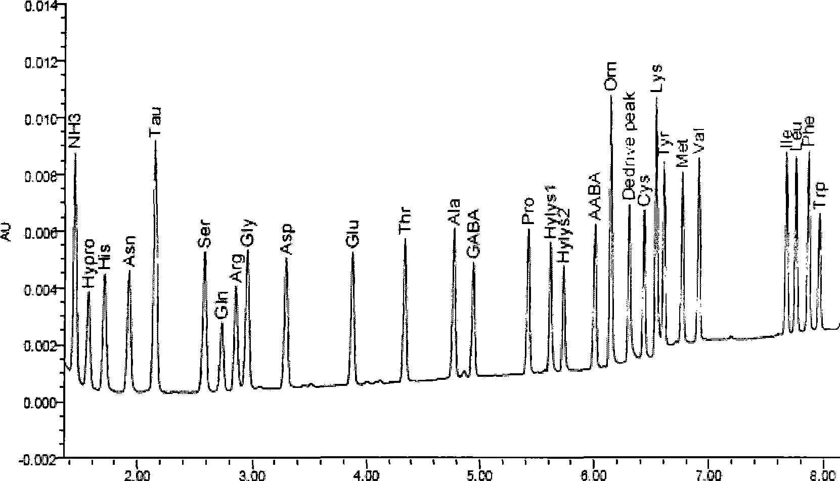 Method for estimating aptness of royal jelly storage condition