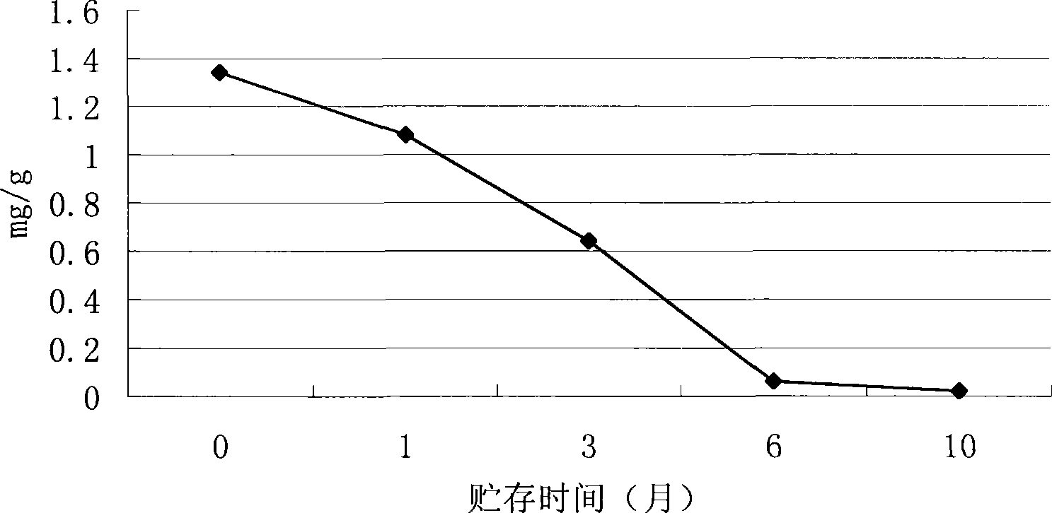 Method for estimating aptness of royal jelly storage condition