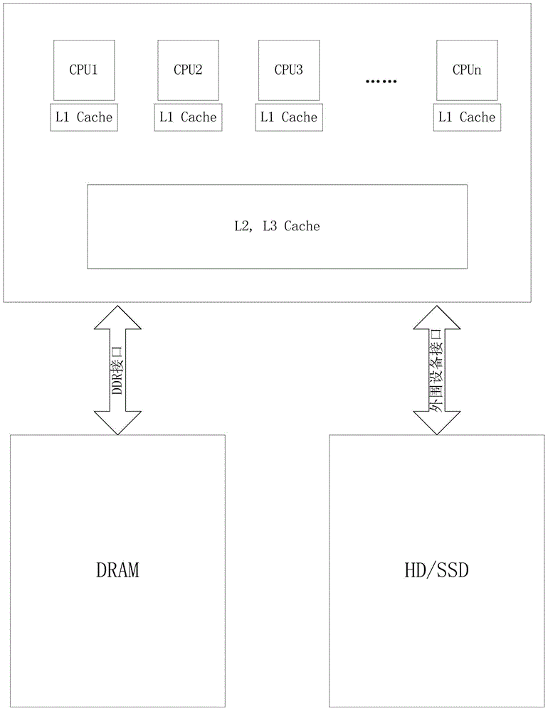 Cell array file storage system as well as file storage device thereof and file storage method therefor