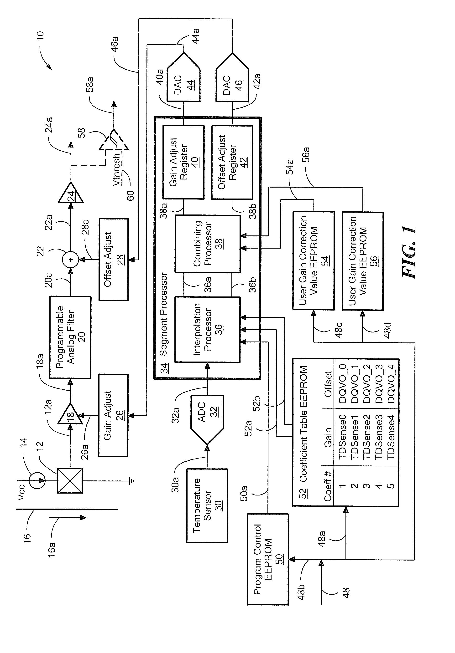 Magnetic field sensor and method used in a magnetic field sensor that adjusts a sensitivity and/or an offset over temperature