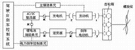 Gas-electric hybrid reversing control system applicable to engineering ship