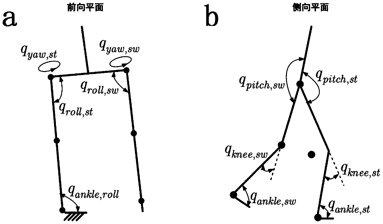 Method for planning and controlling gaits when biped robot suffers from external thrust disturbance in advancing direction