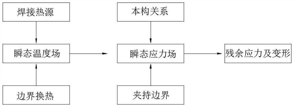 Welding simulation method