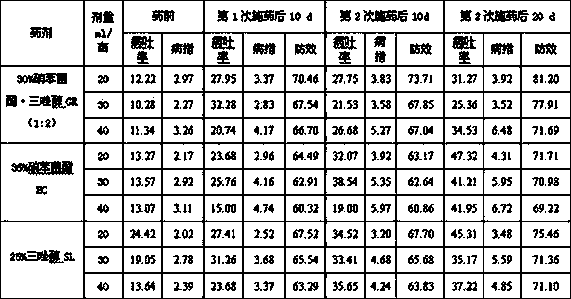 Sterilization composition containing meptyldinocap and triadimenol