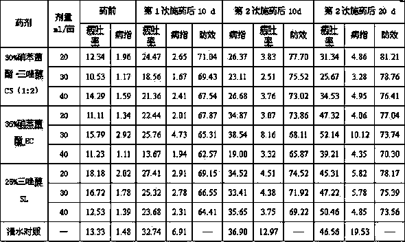 Sterilization composition containing meptyldinocap and triadimenol