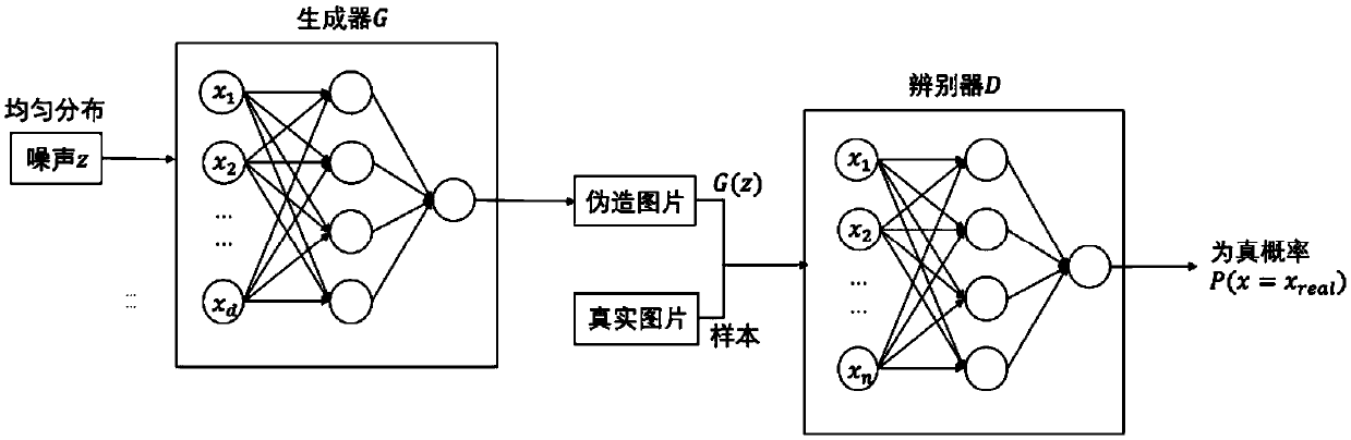 A fog computing industrial protocol construction method and system based on a generative adversarial network