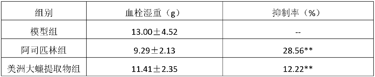 Pharmaceutical composition for treating cardiovascular and cerebrovascular diseases and application thereof