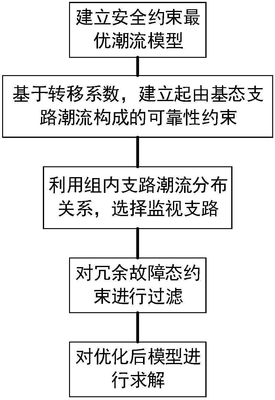 Security constrained optimal power flow method based on power flow transfer relation