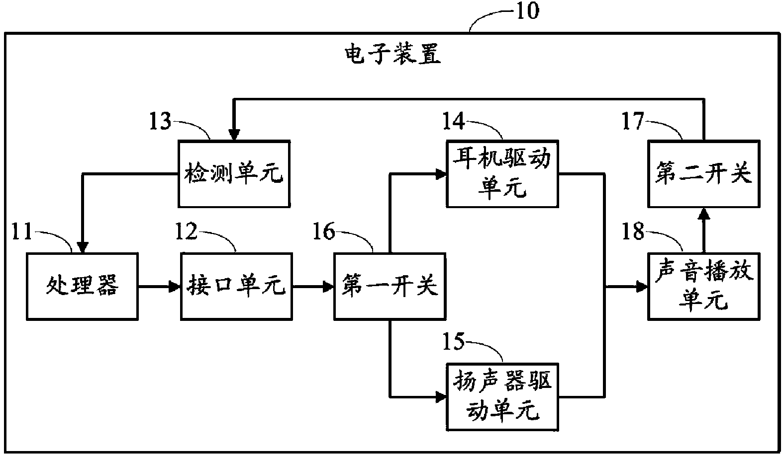 Electronic device integrating earphone and loudspeaker