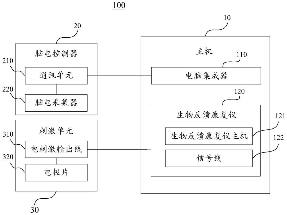 Brain-computer interface rehabilitation training system and method