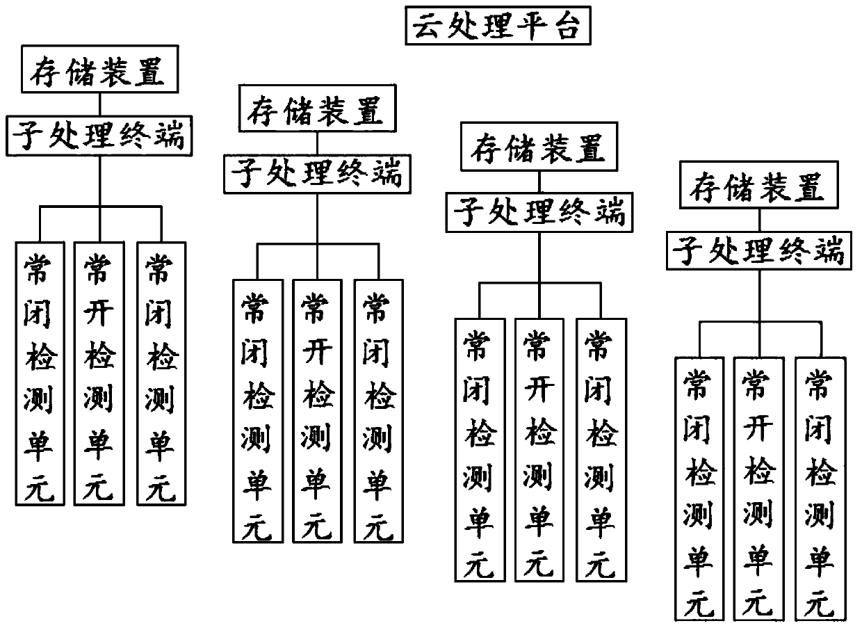 Nonlinear time lag remote monitoring system for industrial production