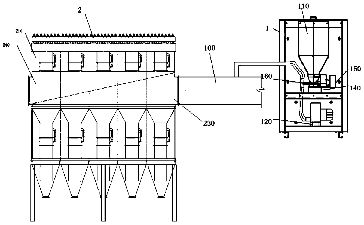 Processing system and method for waste gas containing sticky dust