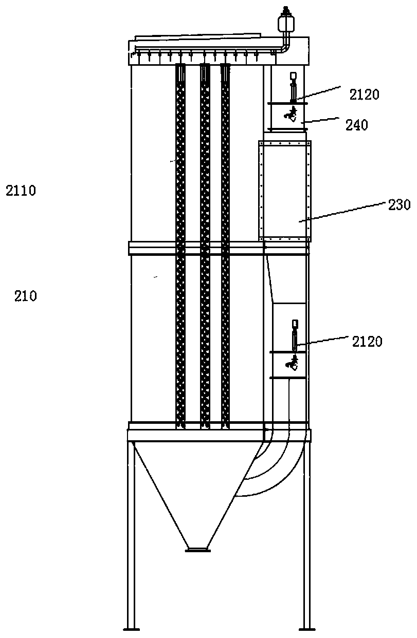 Processing system and method for waste gas containing sticky dust