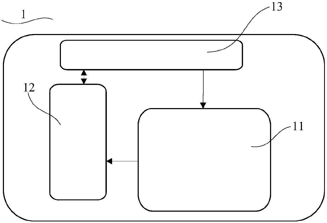 EID film card, mobile terminal device and eID authentication system