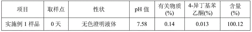 Dexibuprofen injection drug composition and preparation method thereof