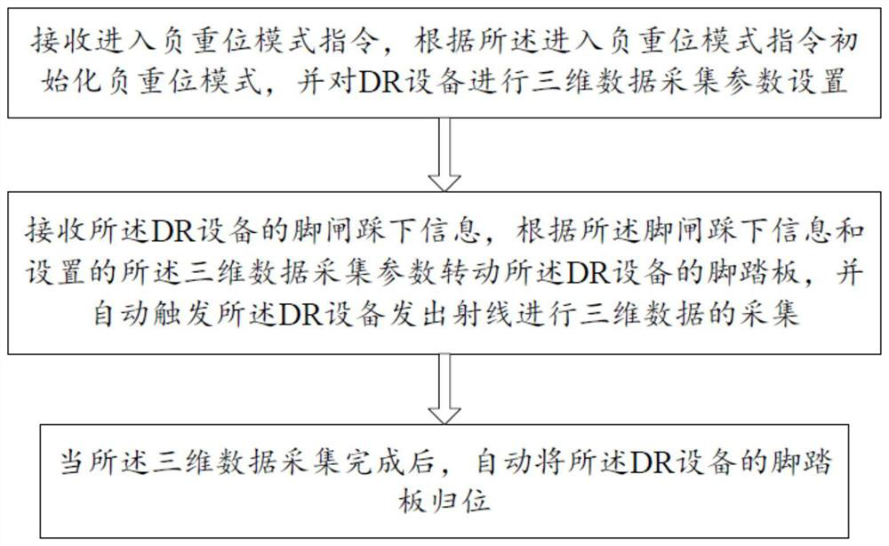 Three-dimensional data collection method and terminal based on DR equipment