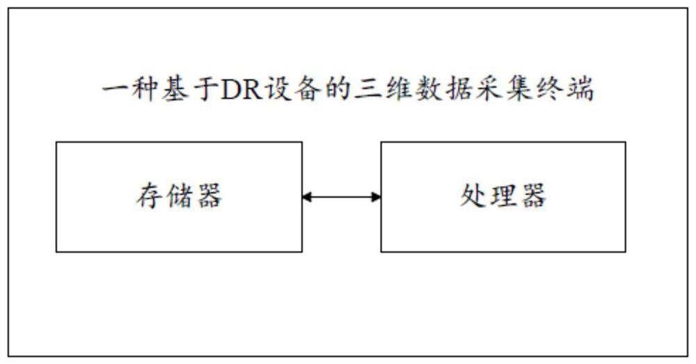 Three-dimensional data collection method and terminal based on DR equipment