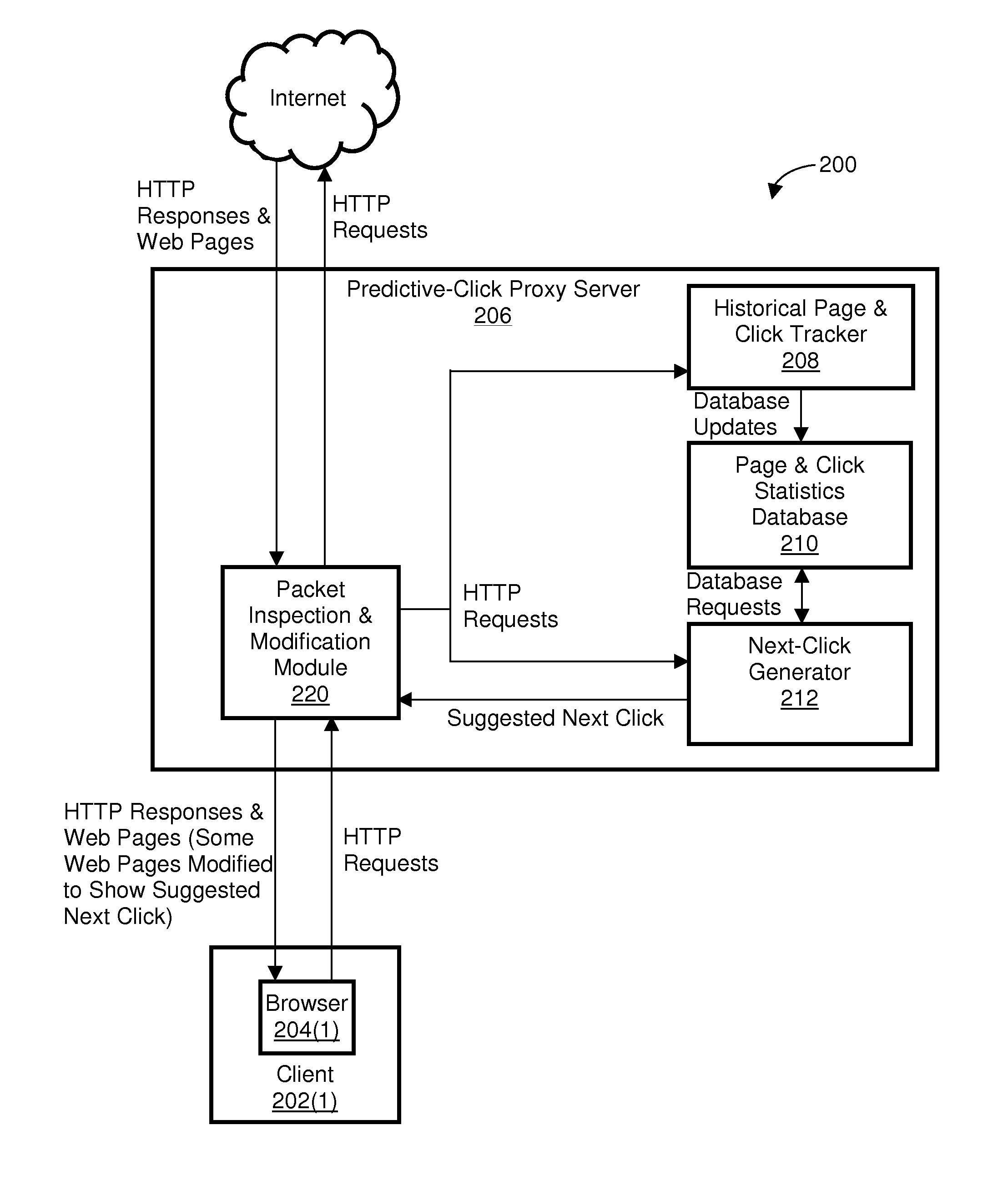 Enabling predictive web browsing