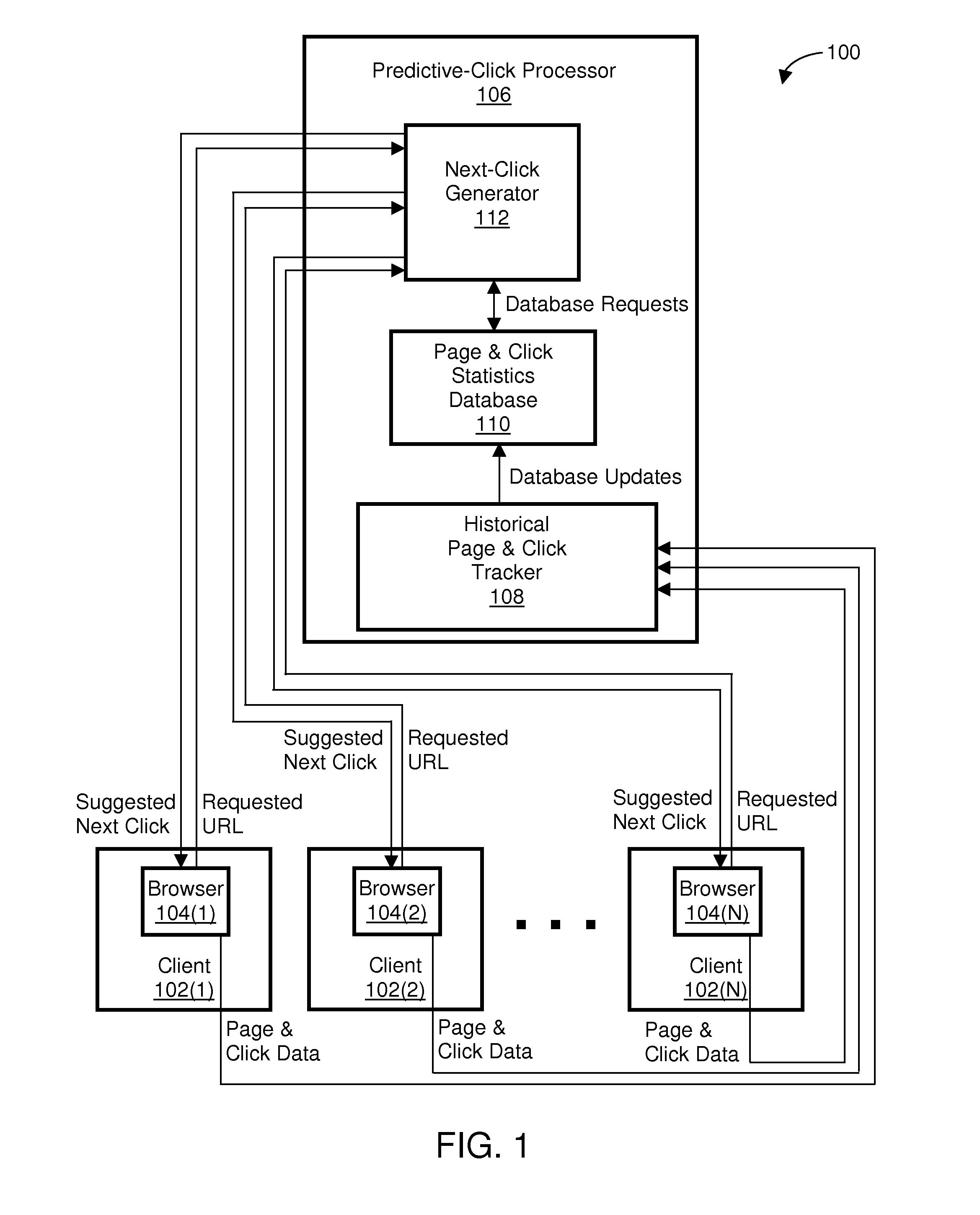 Enabling predictive web browsing