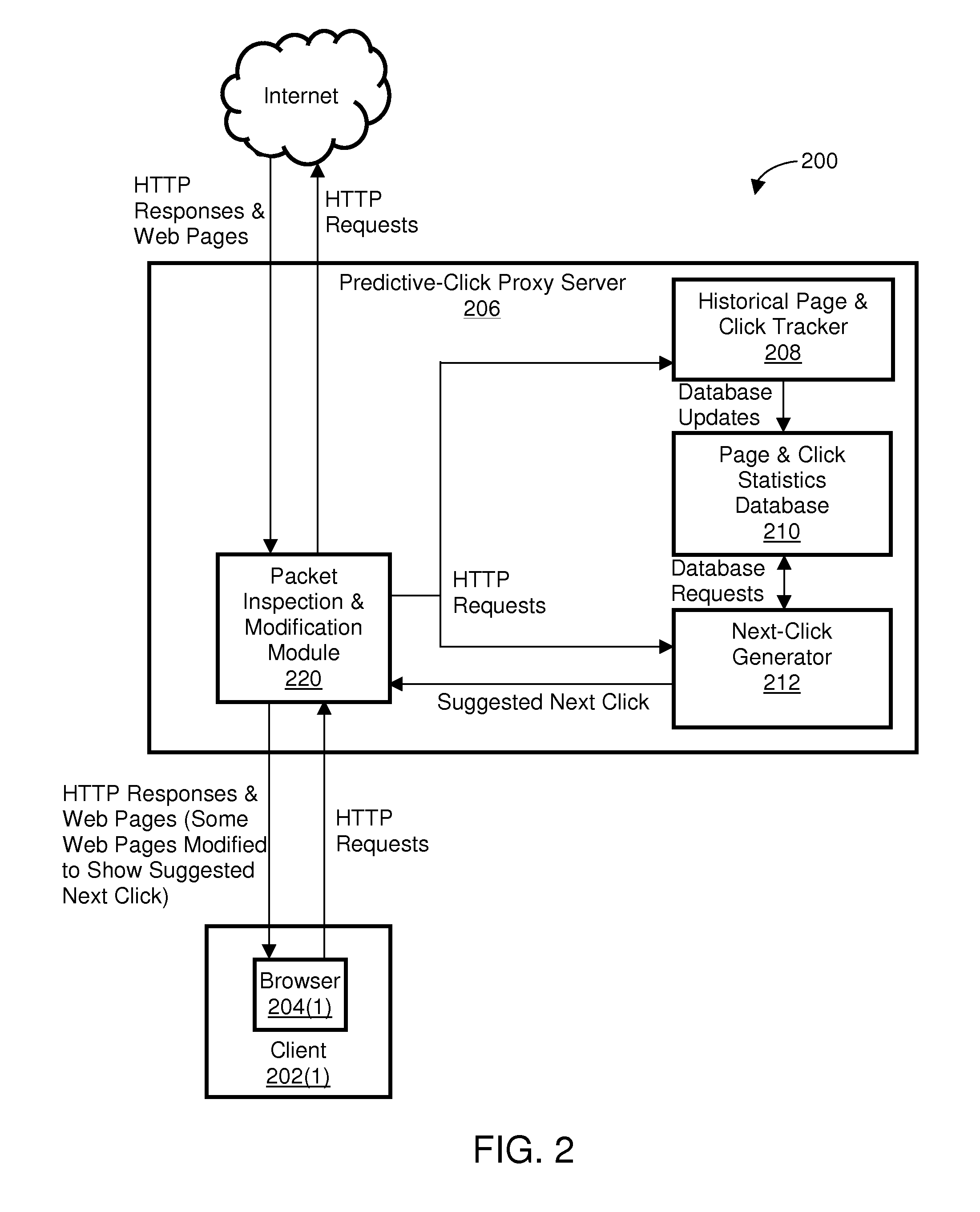 Enabling predictive web browsing