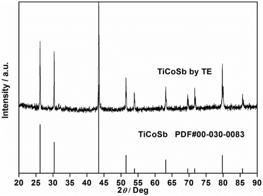 An ultrafast and low-cost method for preparing high-performance half-heusler bulk thermoelectric materials