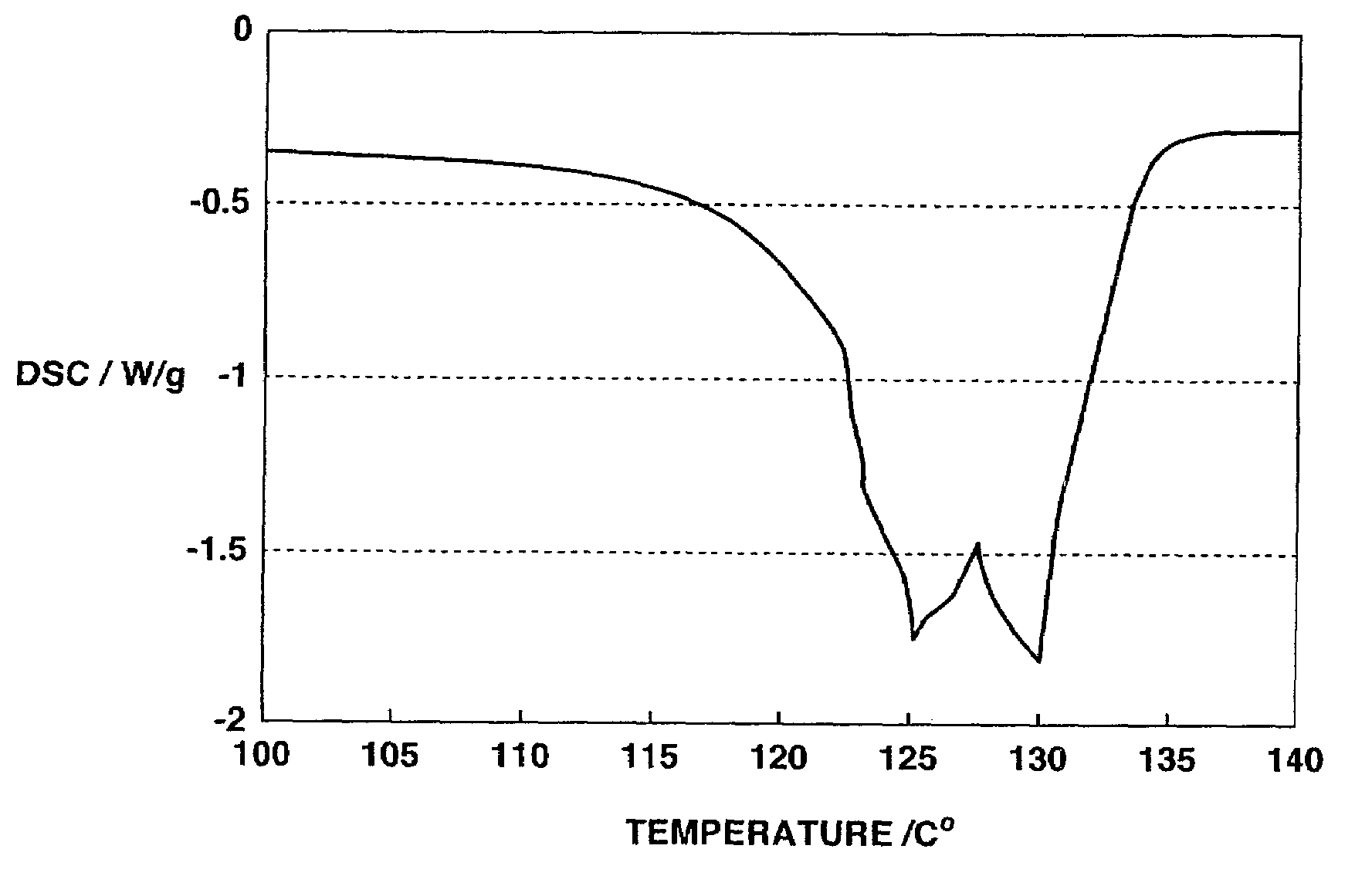 Non-aqueous electrolyte secondary cell