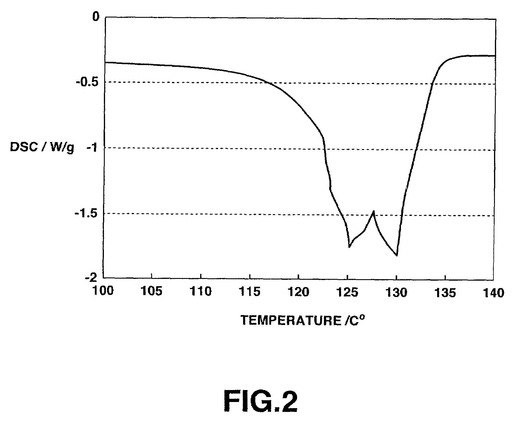 Non-aqueous electrolyte secondary cell