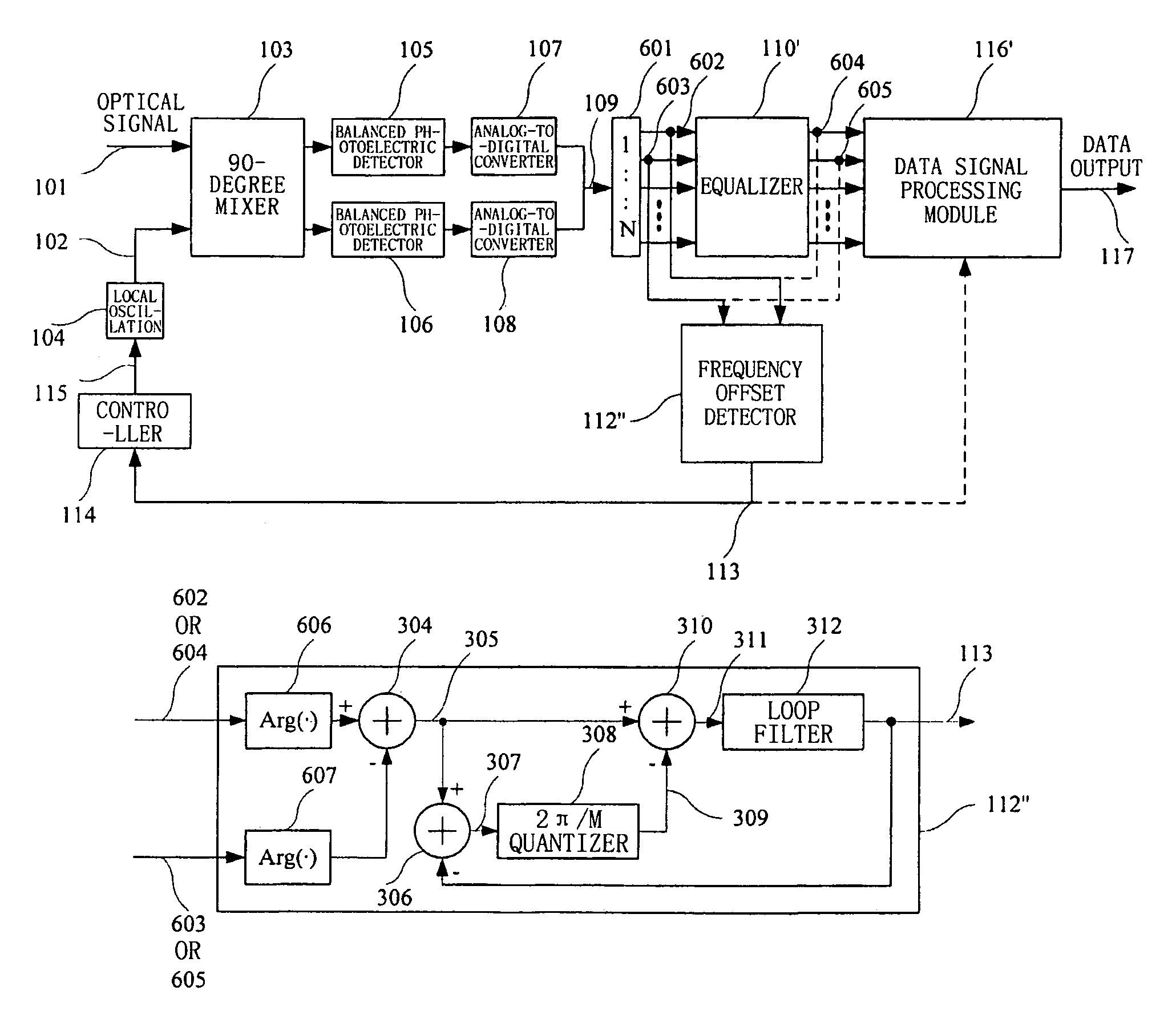 Apparatus and method for frequency offset monitoring used in digital coherent optical receiver