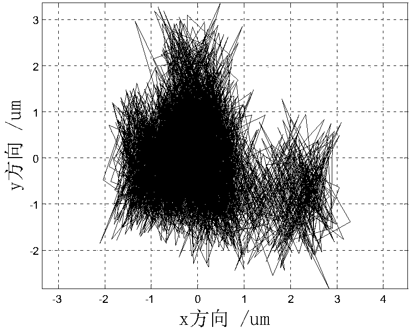 Four-point dynamic measurement and separation method of spindle rotation errors