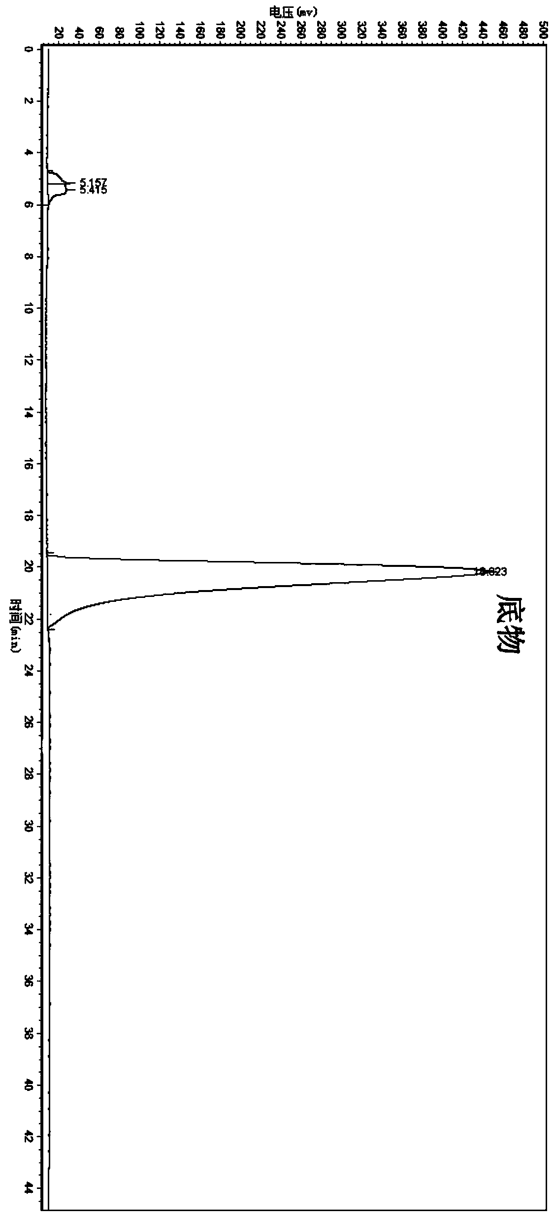 Candida parapsilosis ZJPH1305 and application thereof in preparation of chiral alcohol