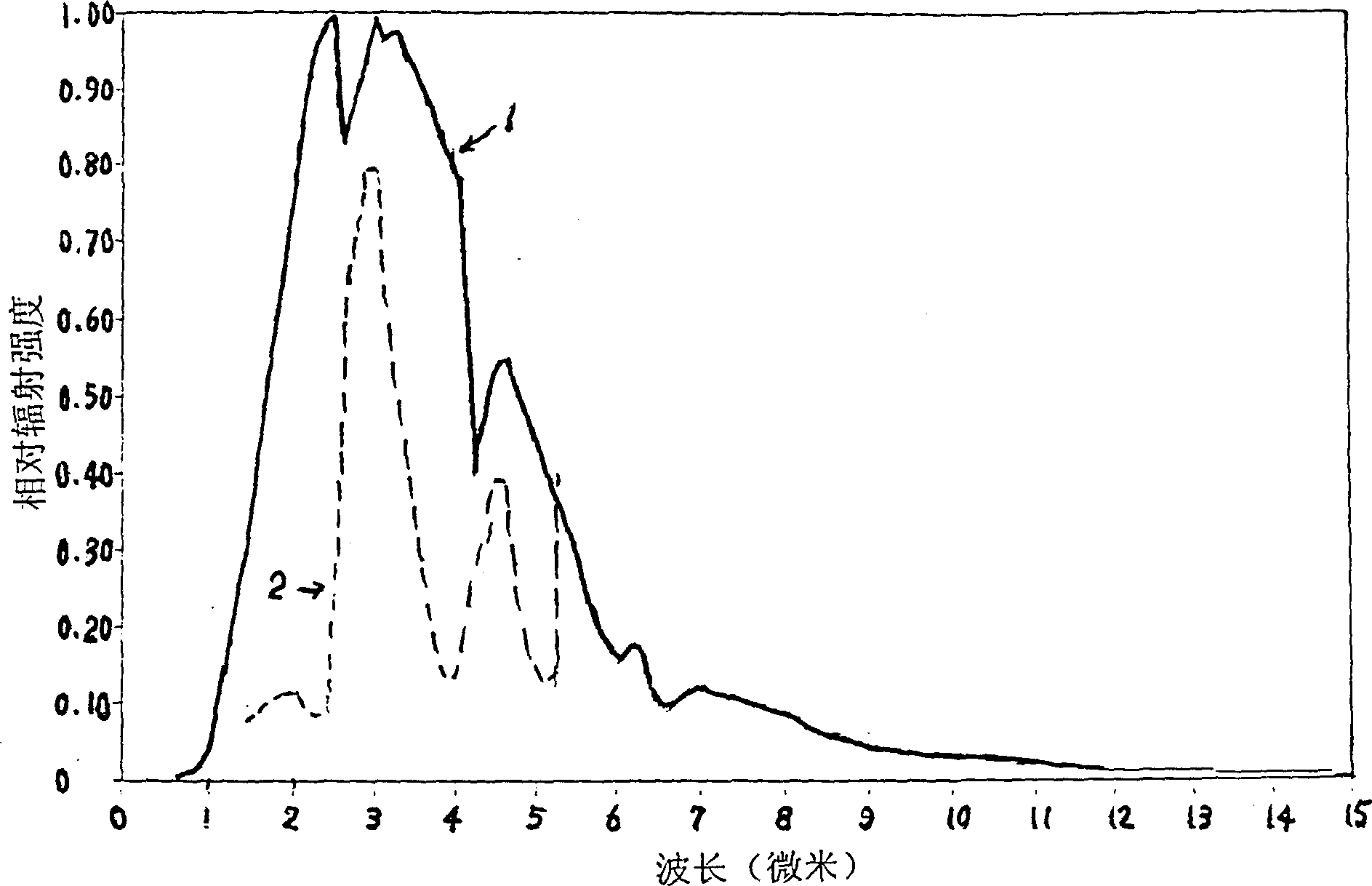 Paint with characteristic infrared absorption peak matching with that of water