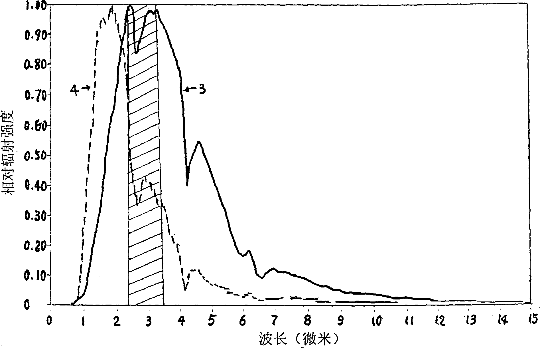 Paint with characteristic infrared absorption peak matching with that of water