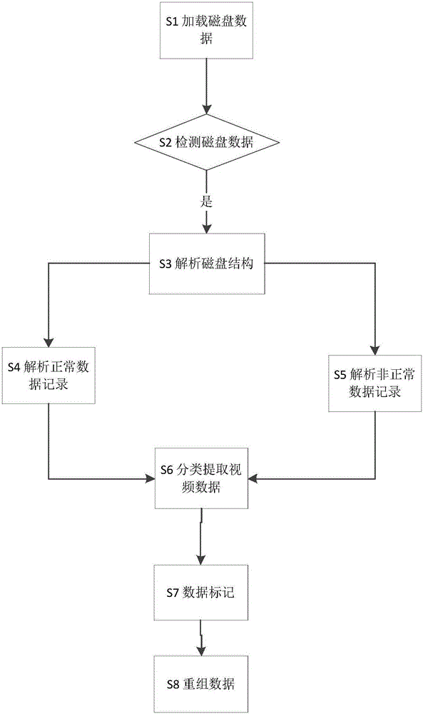 Method for extracting data of BlueSky file system monitoring equipment rapidly