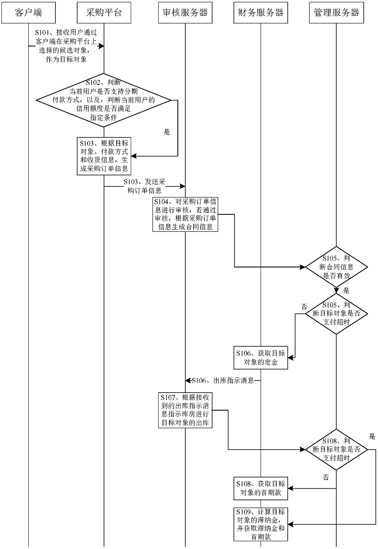 Information interaction method and system