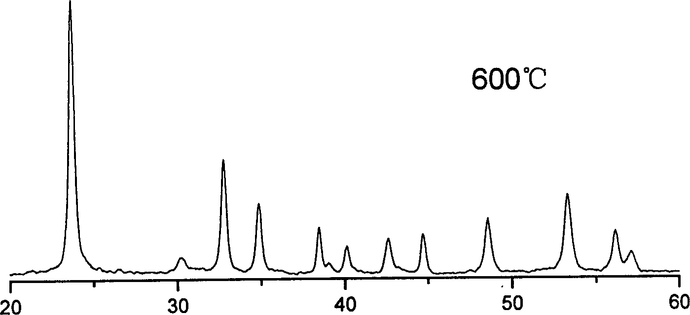 Method of preparing lithium niobate nanometer powder at low-temp by citric acid gel method