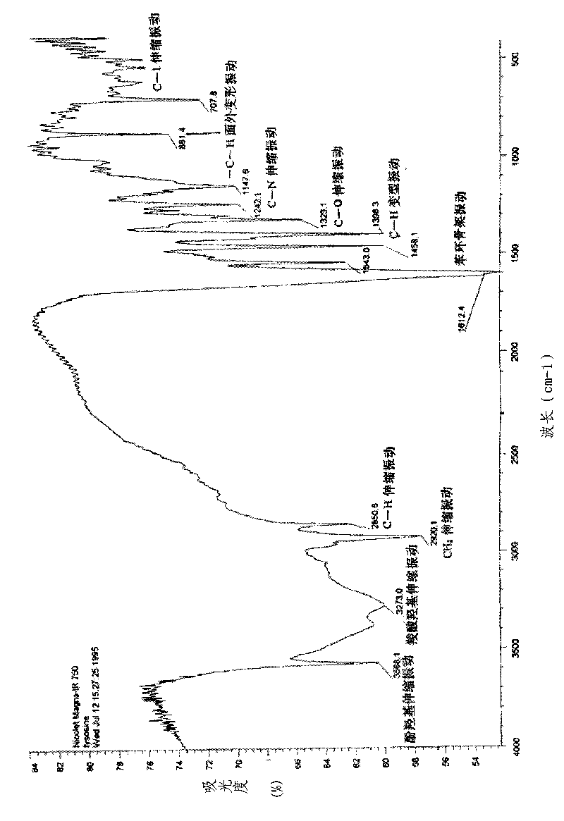 Method for extracting iodine-containing amino acid from fresh kelp