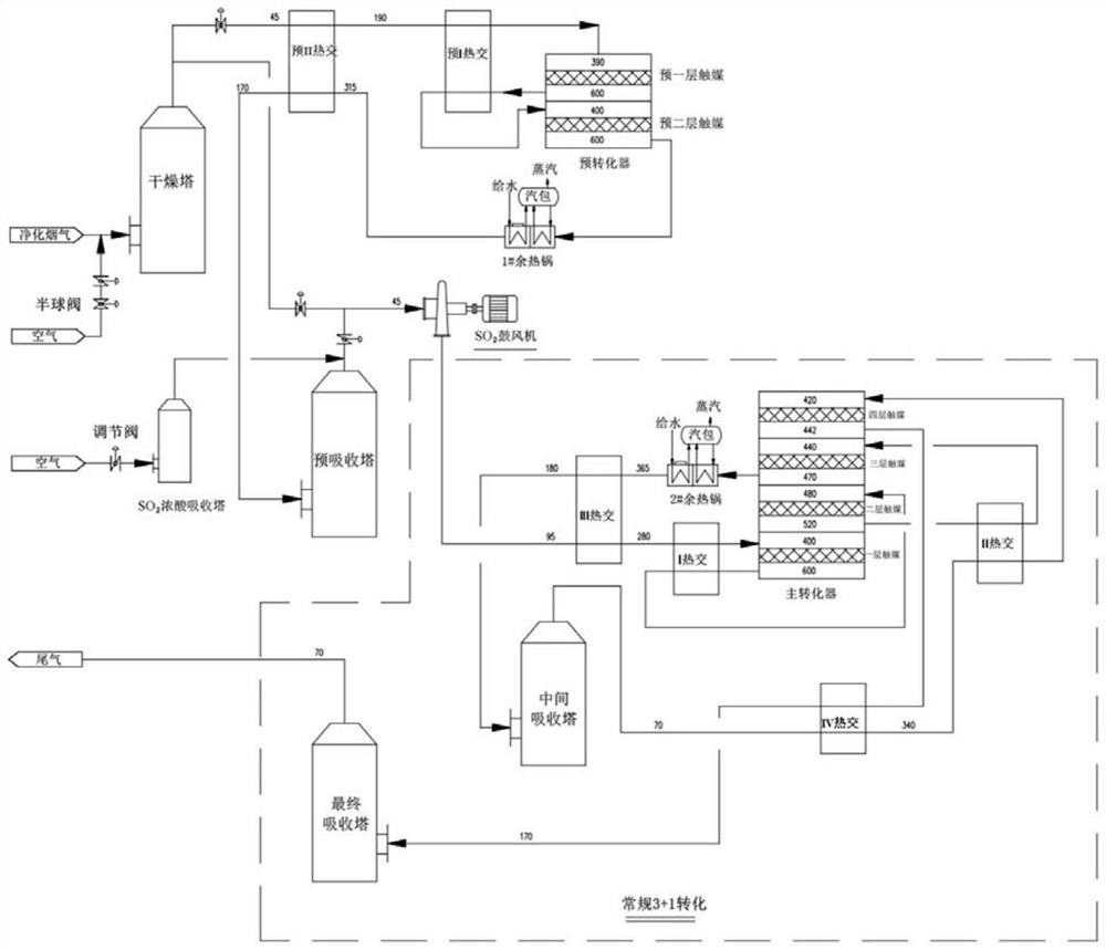 a high concentration so  <sub>2</sub> conversion acid production process