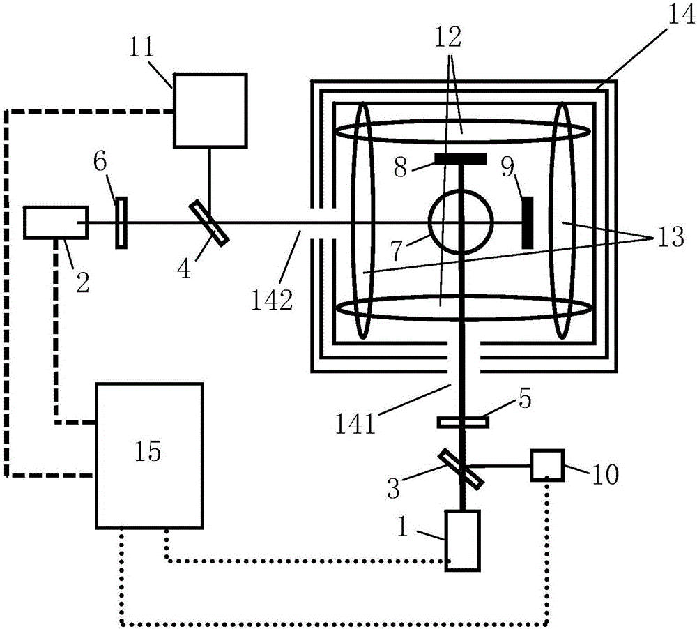 Atom sensor device based on hyperfine energy level frequency stabilization