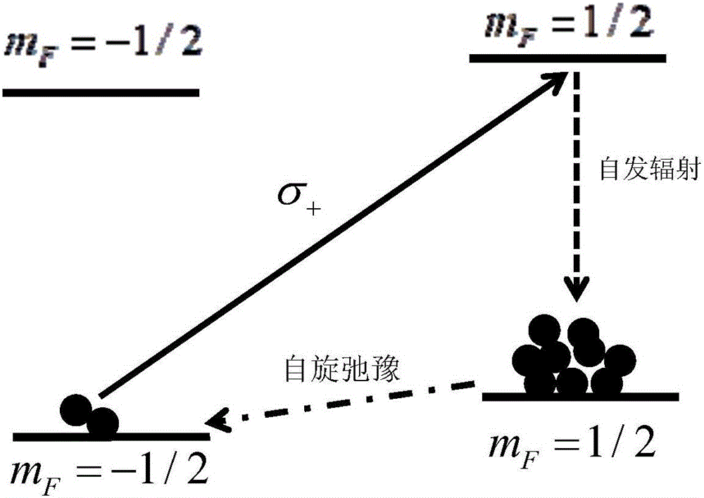 Atom sensor device based on hyperfine energy level frequency stabilization