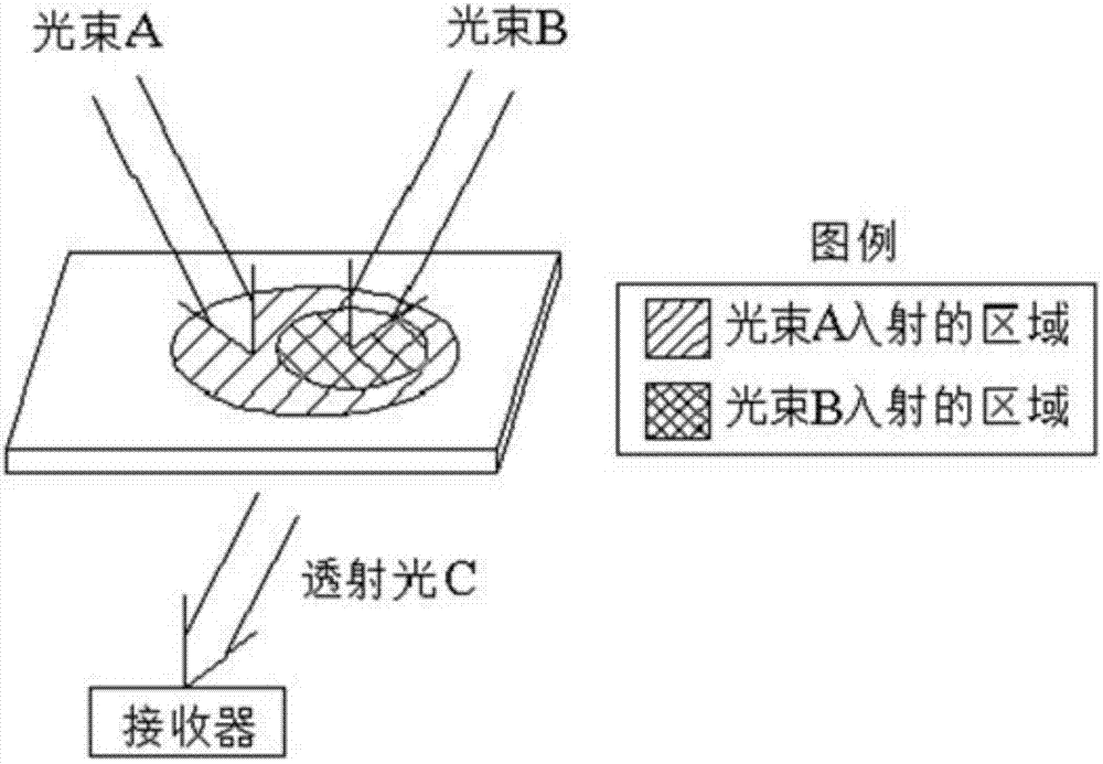 Method for achieving all-optical logic and operation based on light absorption bleaching effect