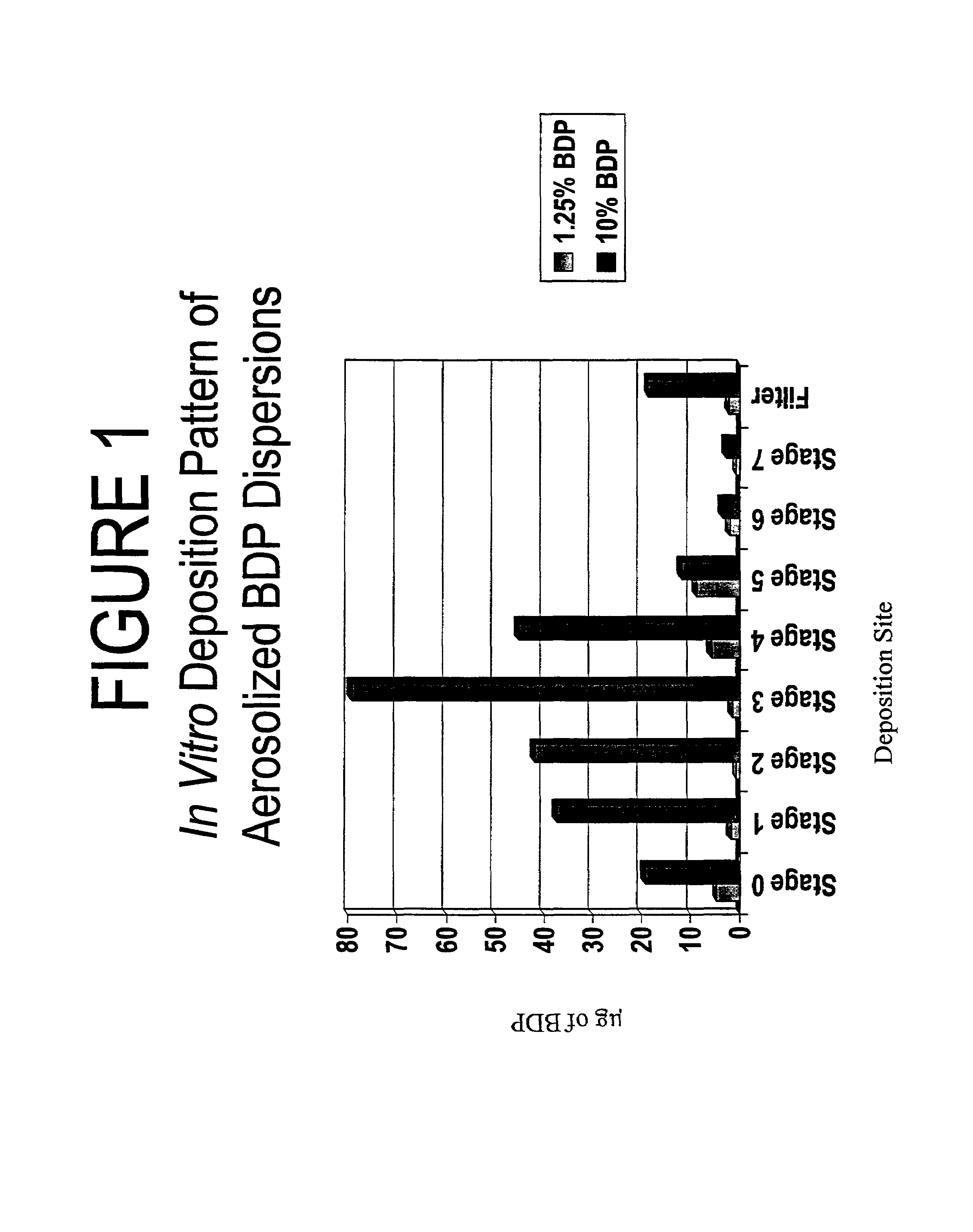 Dry powder aerosols of nanoparticulate drugs