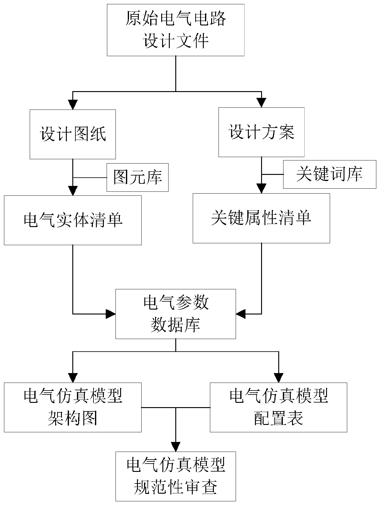 Electrical simulation modeling method and device and readable storage medium