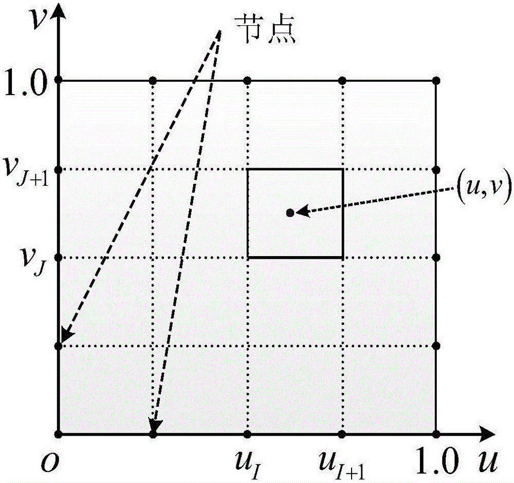 Conductor target electromagnetic scattering simulation method based on NURBS (Non-Uniform Rational B-Splines) curved surface modeling