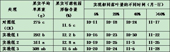 Liquid fertilizer for preventing early defoliation of pear trees and its preparation method and application