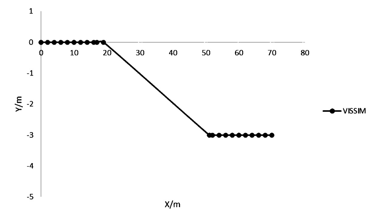 Microscopic traffic flow co-simulation platform fusing vehicle dynamics, simulation method and safety evaluation method