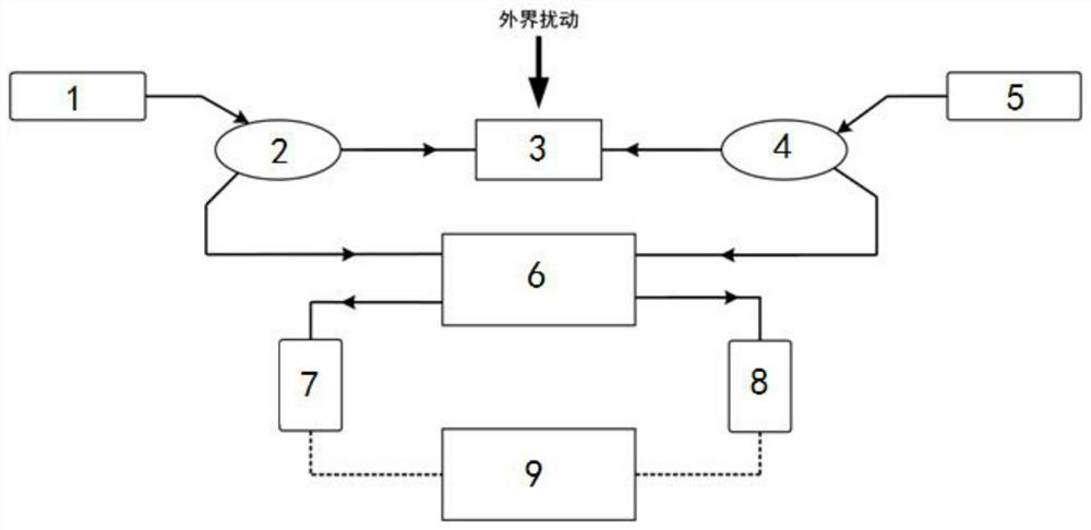 Distributed optical fiber sensing system utilizing filtering characteristics of Mach-Zehnder interferometer