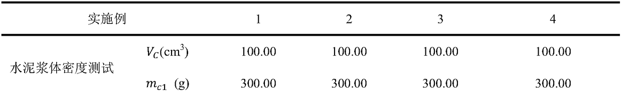 Method for testing maximum wrapping layer thickness of slurry at aggregate surface in permeable concrete