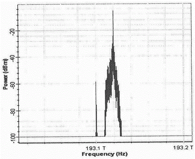 A wired and wireless converged optical fiber asymmetric full-duplex access method and system